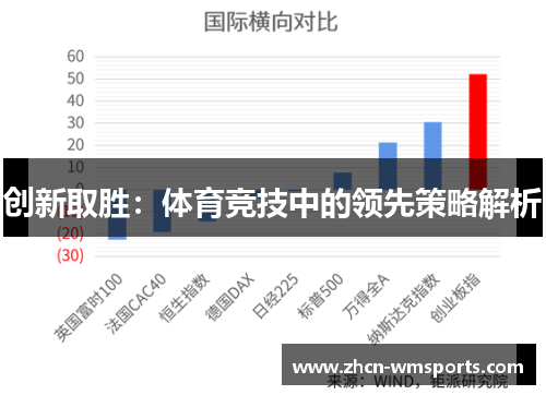 创新取胜：体育竞技中的领先策略解析